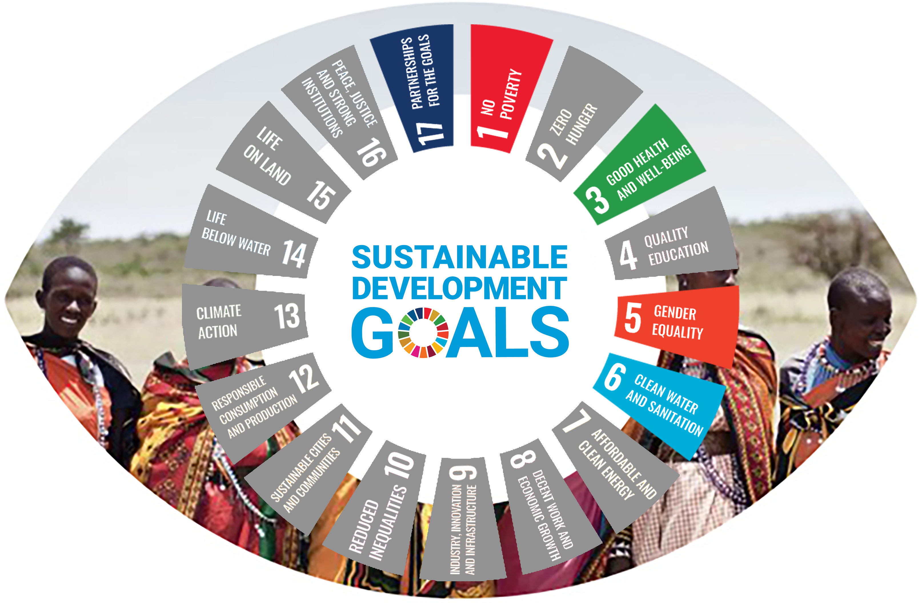 What Is Sustainable Development Project Design Talk