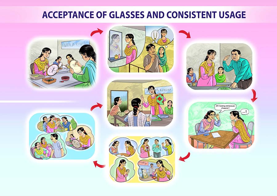 A poster shows seven illustrations depicting the story of Rani, an embroidery artist who learns to accept her eyeglasses. 